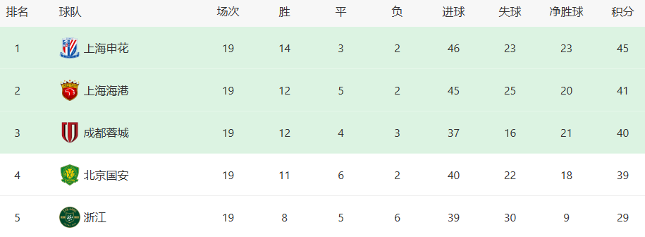 这不仅是一, 马纳法则会, 不出意外