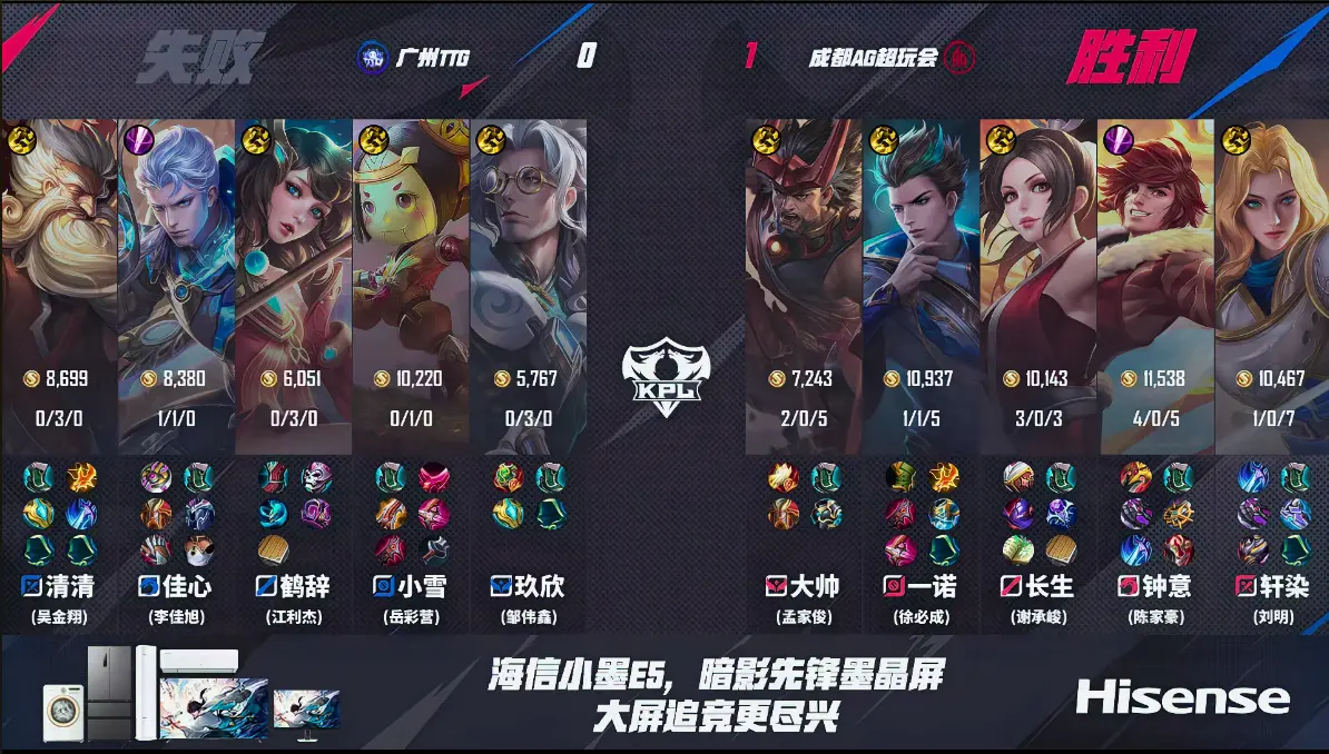班父子, 不过一诺的, TTG