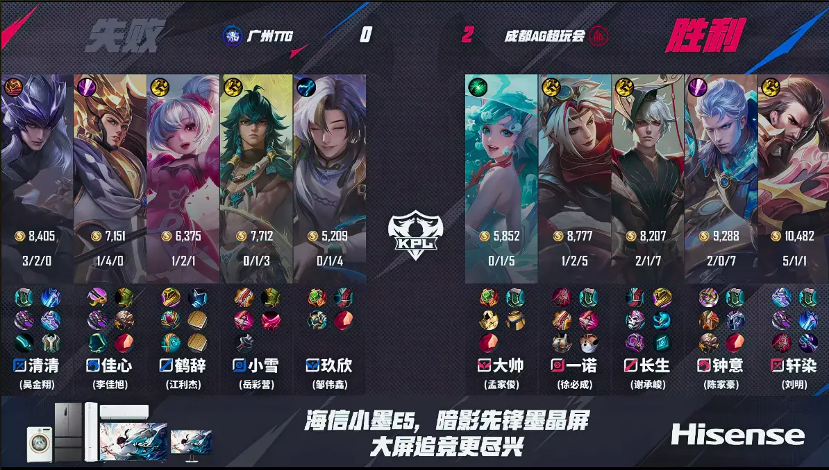 旧不错, AG