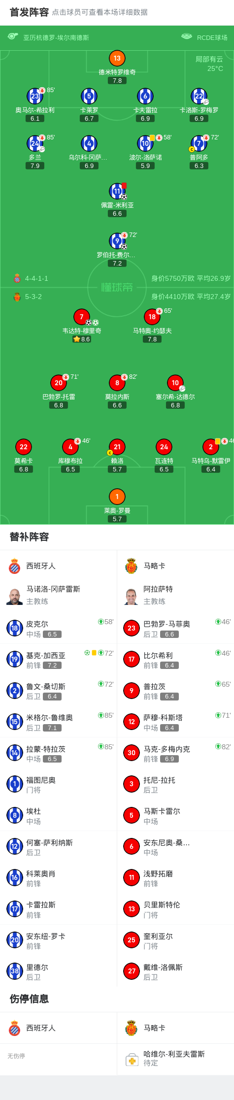 穆里奇梅开, 西班牙人球