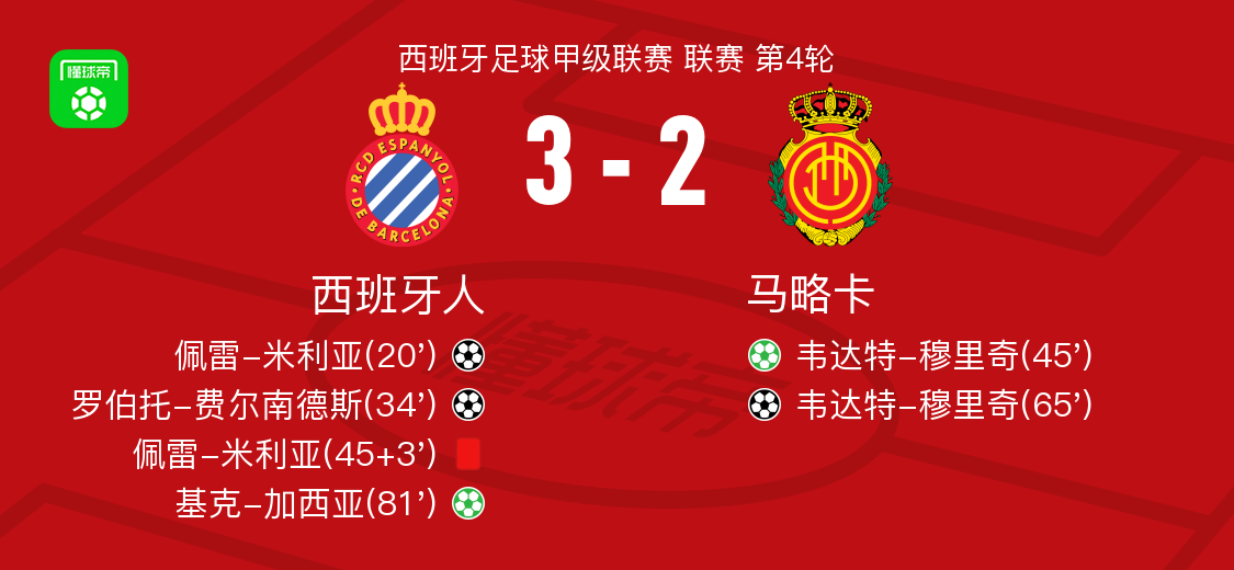 ue, 球甲级联赛