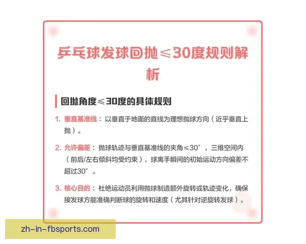 乒乓球赛事研究:技术解析与比赛策略分析 乒乓球赛事研究:技术解析与比赛策略分析