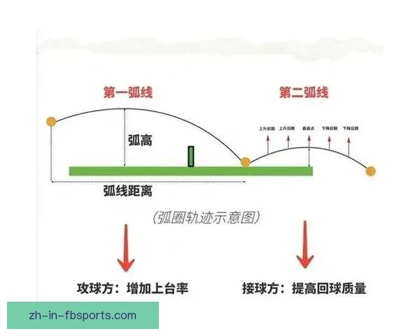 乒乓球比赛中发球规则及技巧详解