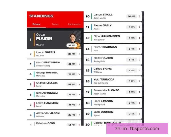 F1赛季积分榜排名及最新赛事结果