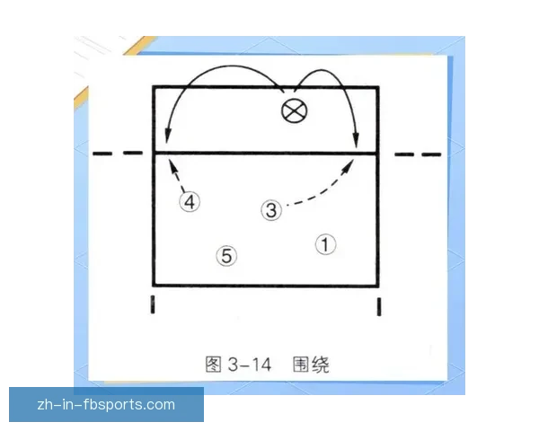 排球训练提升:技术技巧与战术策略分享 排球训练提升:技术技巧与战术策略分享