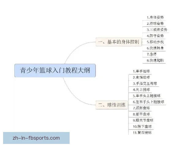 提升篮球技能的高效训练方法