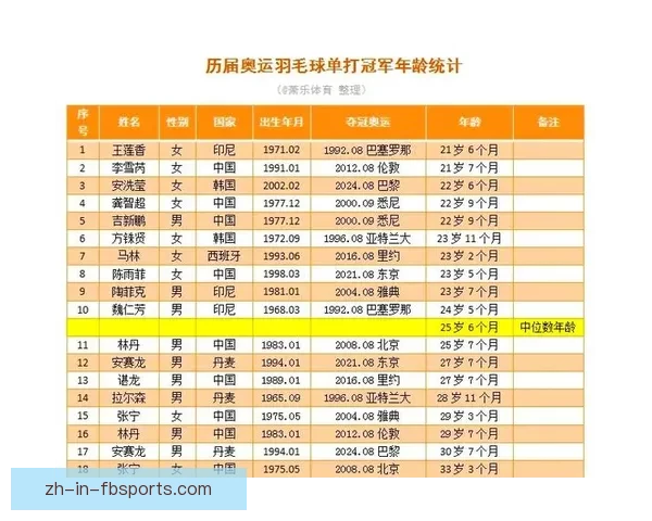 羽毛球世界积分榜:掀起全球羽坛风云 羽毛球世界积分榜:掀起全球羽坛风云