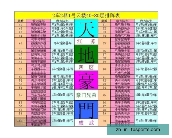 重器争霸：杯赛新风尚