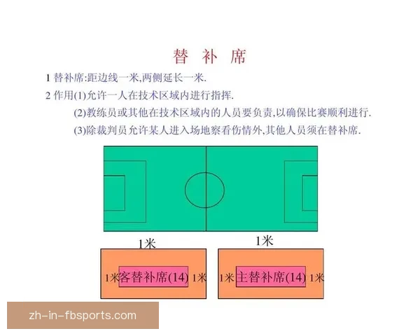 足球规则精解：全面解读足球比赛中的各项规则及其应用技巧
