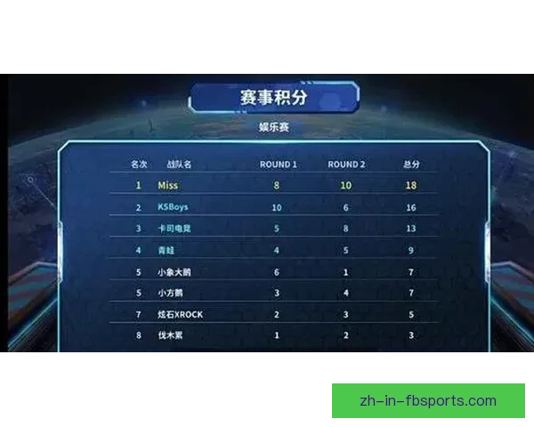 赛艇积分榜揭晓:争冠之路谁与争锋? 赛艇积分榜揭晓:争冠之路谁与争锋?