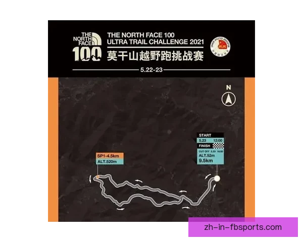 越野跑数据分析：发掘训练潜力，提升竞技水平